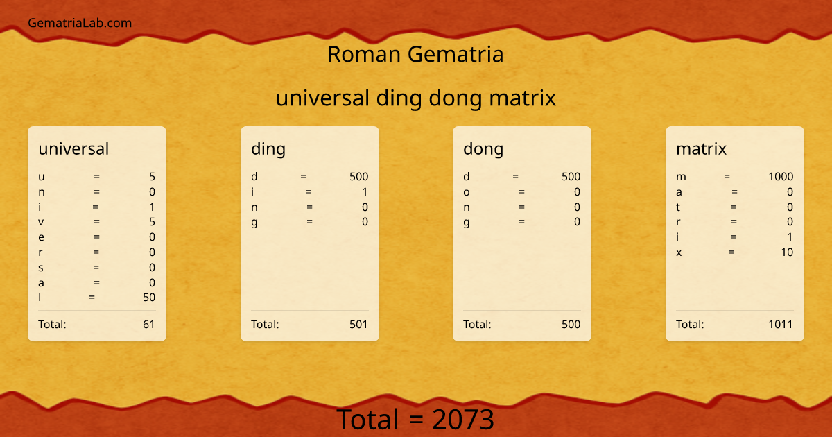 universal ding dong matrix in roman Gematria